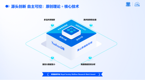 六郃彩：點“數”成金|YashanDB亮相金融信息技術應用創新交流會