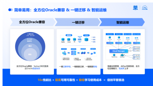 六郃彩：點“數”成金|YashanDB亮相金融信息技術應用創新交流會