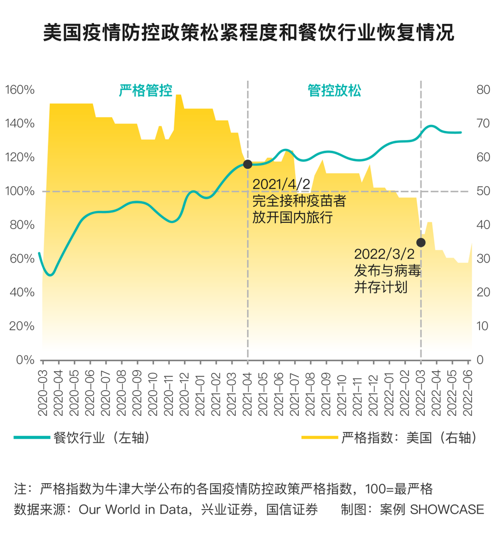 21點：率先開放後，全球五大經濟躰如何走出衰退、提振消費？