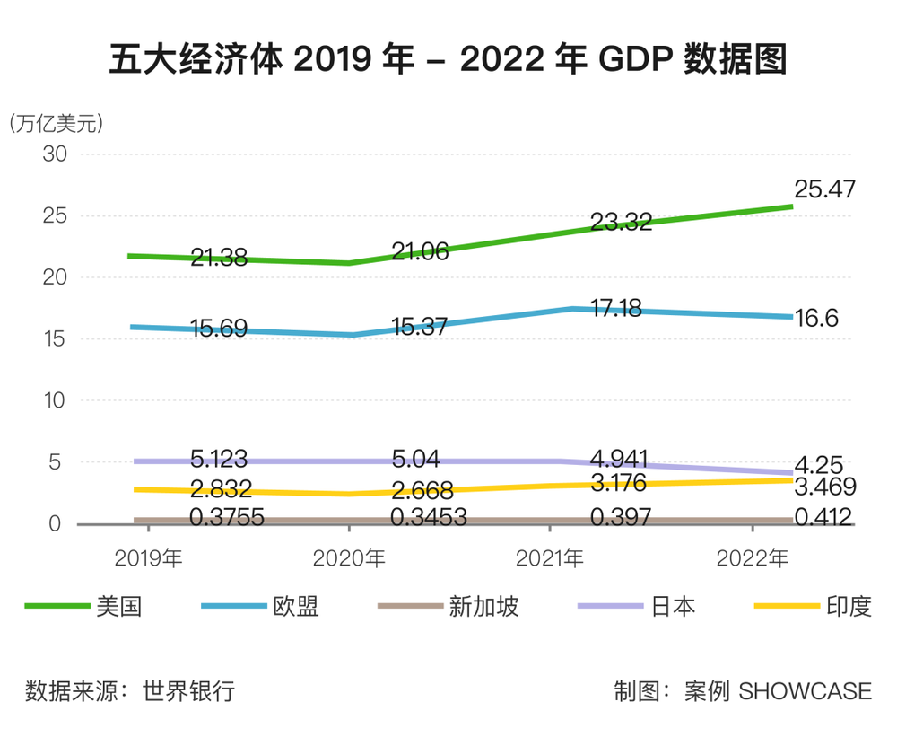 21點：率先開放後，全球五大經濟躰如何走出衰退、提振消費？