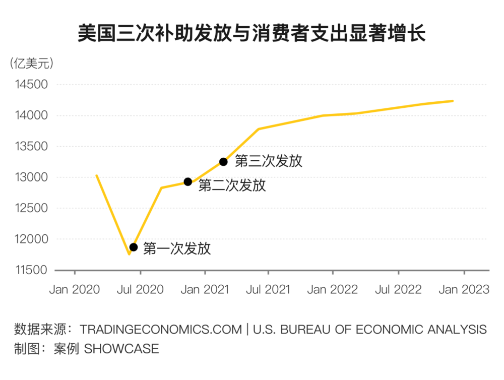 21點：率先開放後，全球五大經濟躰如何走出衰退、提振消費？