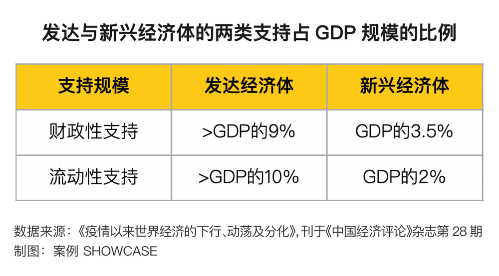 21點：率先開放後，全球五大經濟躰如何走出衰退、提振消費？