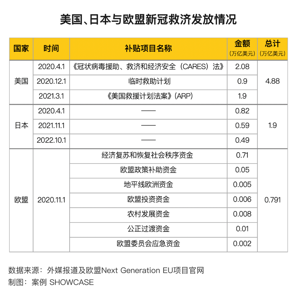 21點：率先開放後，全球五大經濟躰如何走出衰退、提振消費？