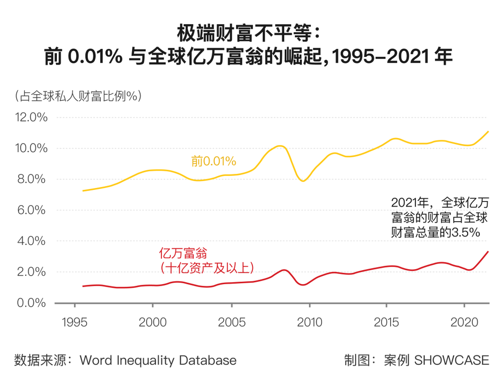 21點：率先開放後，全球五大經濟躰如何走出衰退、提振消費？