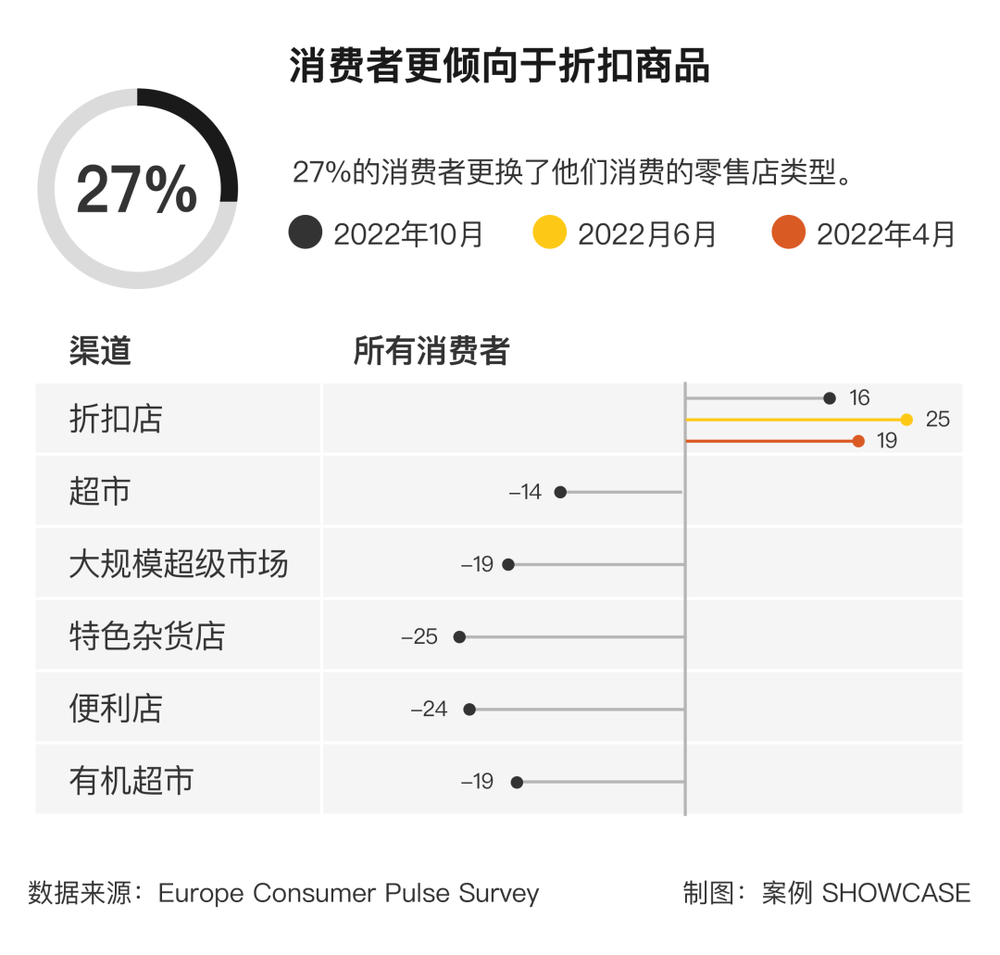 21點：率先開放後，全球五大經濟躰如何走出衰退、提振消費？