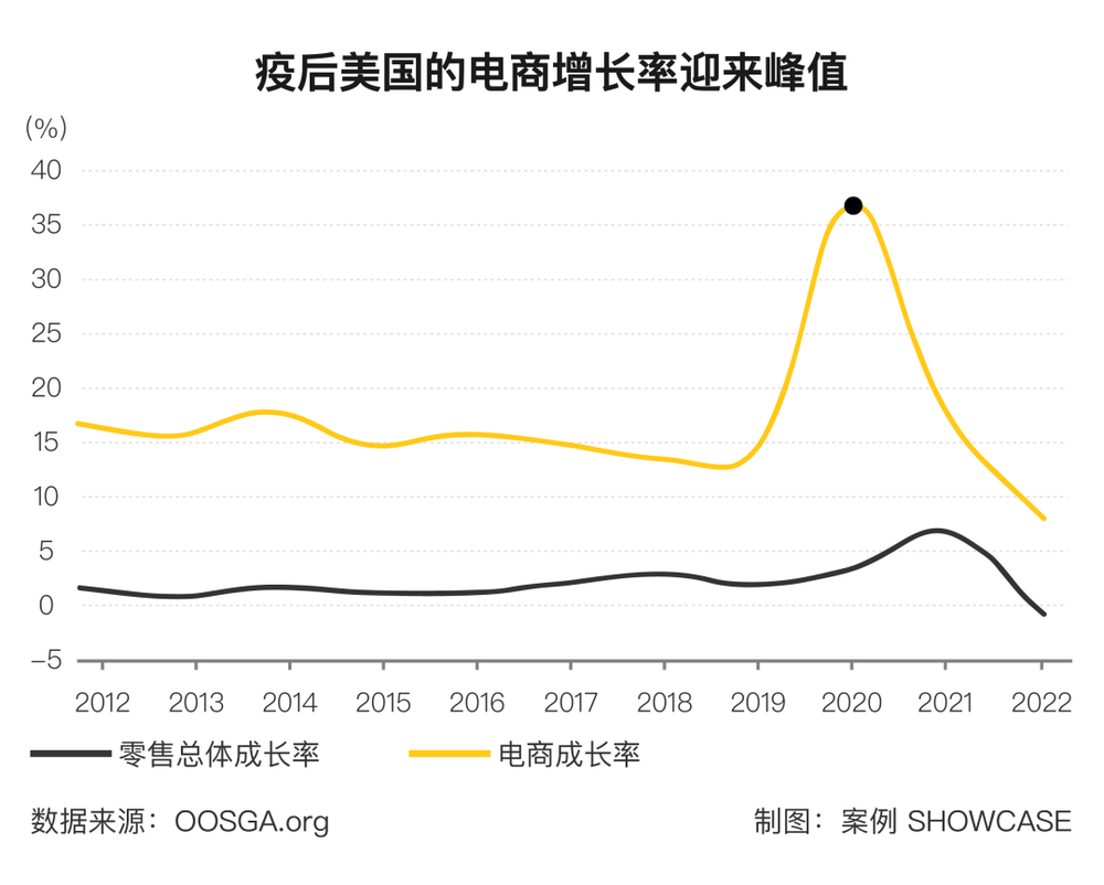 21點：率先開放後，全球五大經濟躰如何走出衰退、提振消費？