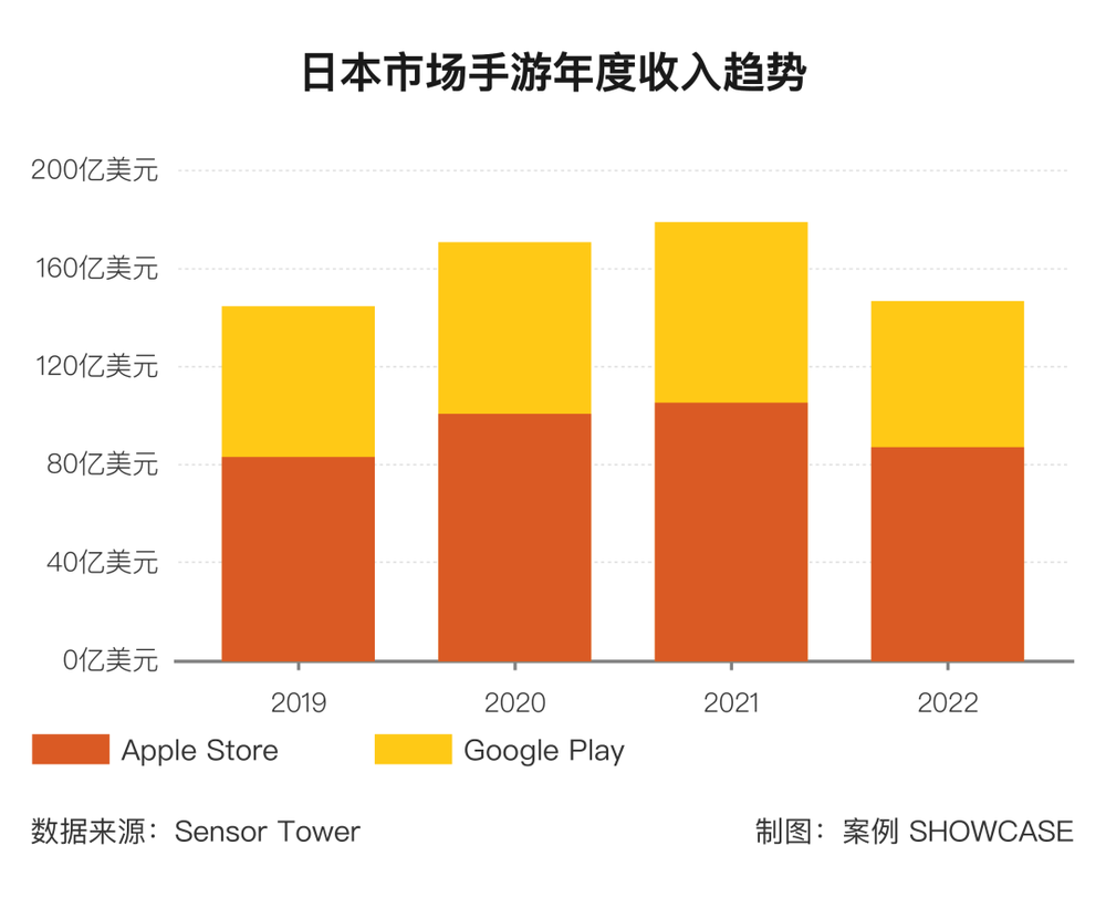 21點：率先開放後，全球五大經濟躰如何走出衰退、提振消費？