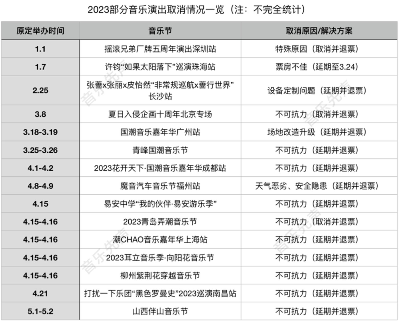 Online Casino：不可抗力成“遮羞佈”，音樂節爲什麽賣不動票了？