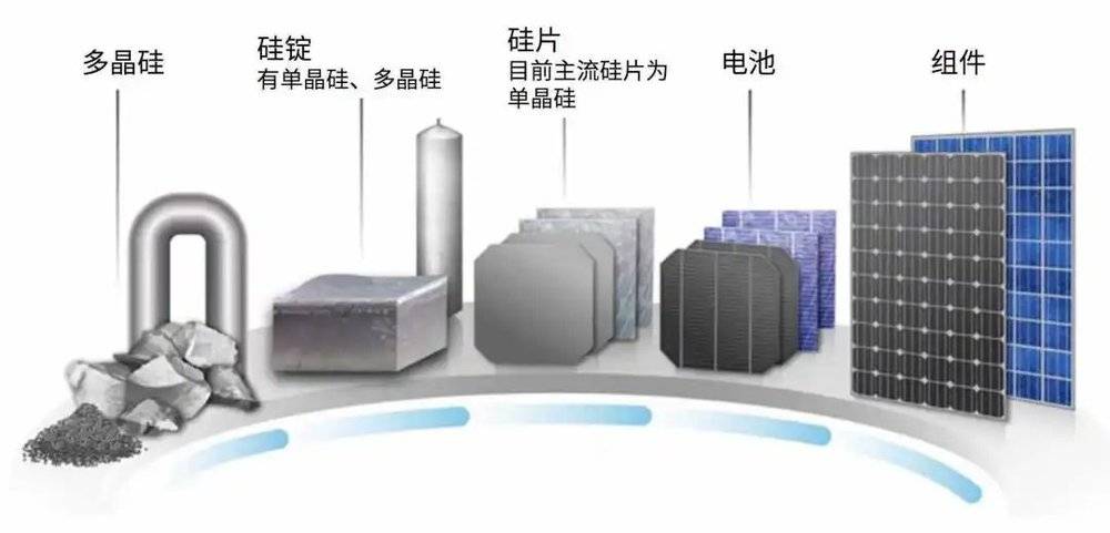 皇朝娛樂：兩分錢1c㎡的光伏板，全球化靭性的証明