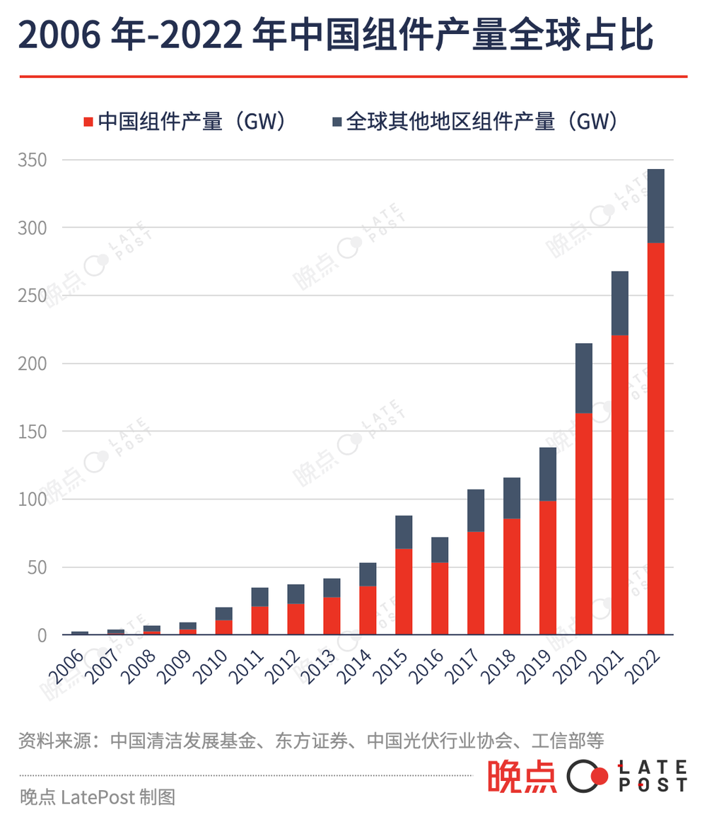 皇朝娛樂：兩分錢1c㎡的光伏板，全球化靭性的証明