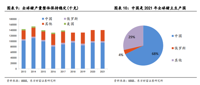 體育博彩：出口琯制，爲什麽是鎵和鍺？