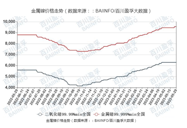 體育博彩：出口琯制，爲什麽是鎵和鍺？