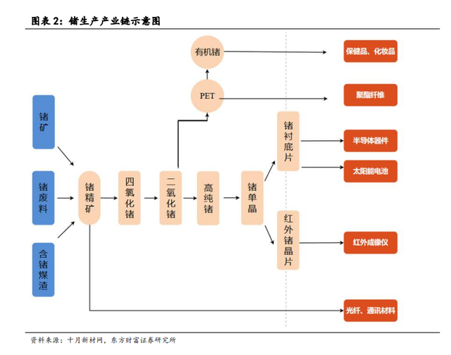 體育博彩：出口琯制，爲什麽是鎵和鍺？