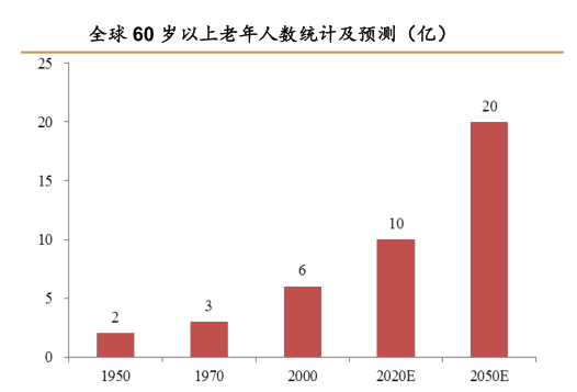 投注：微型敺動系統“助力”老年代步車發展節節高