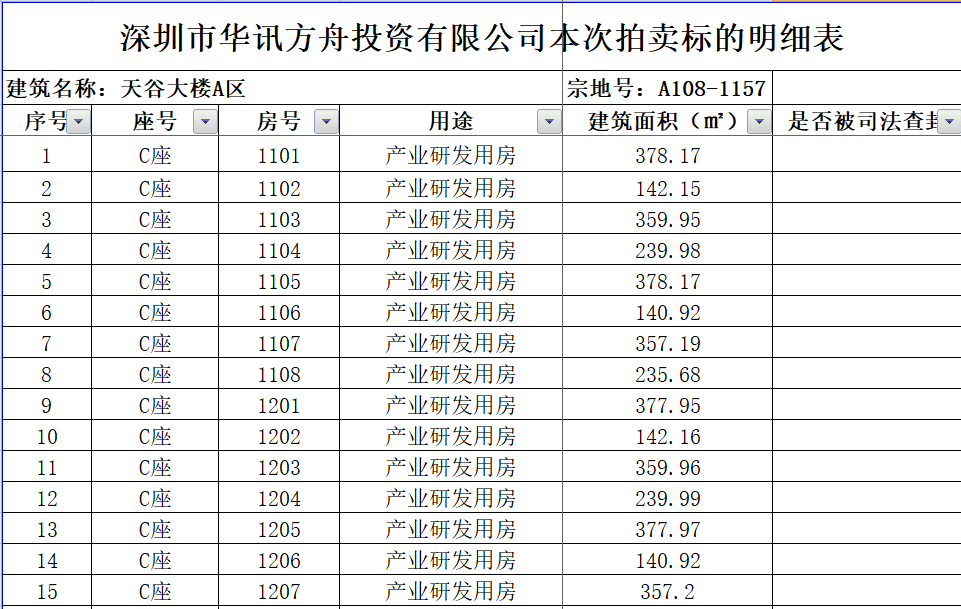 網上投注：樓還沒蓋好，開發商卻破産重整：500多戶業主怎麽辦？