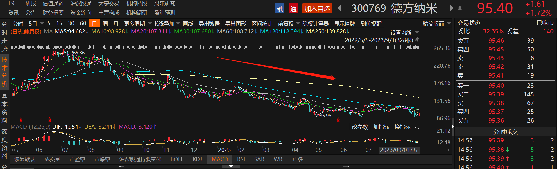 捕魚機：被過度擴産反噬的磷酸鉄鋰：昔日27倍大牛股遭“戴維斯雙殺”，動力和儲能細分領域需求仍然高景氣