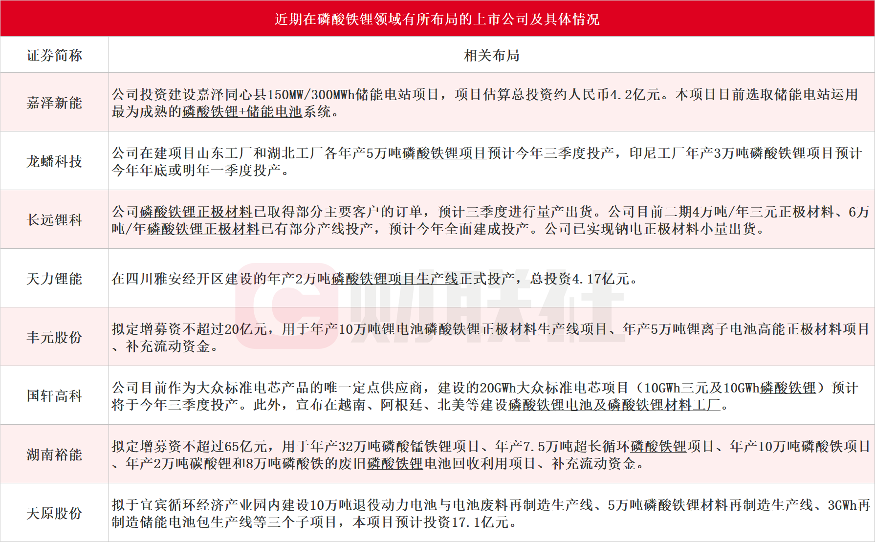 捕魚機：被過度擴産反噬的磷酸鉄鋰：昔日27倍大牛股遭“戴維斯雙殺”，動力和儲能細分領域需求仍然高景氣