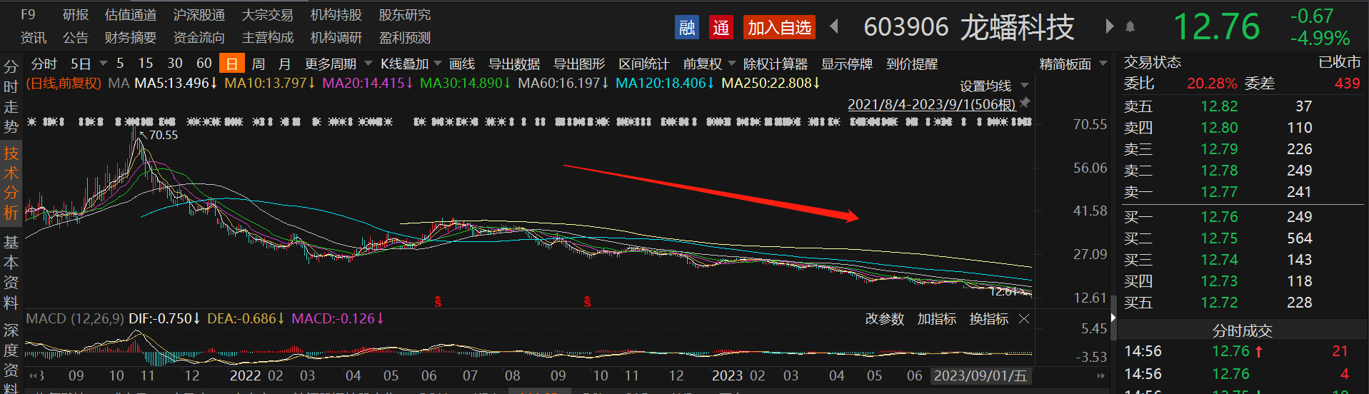 捕魚機：被過度擴産反噬的磷酸鉄鋰：昔日27倍大牛股遭“戴維斯雙殺”，動力和儲能細分領域需求仍然高景氣