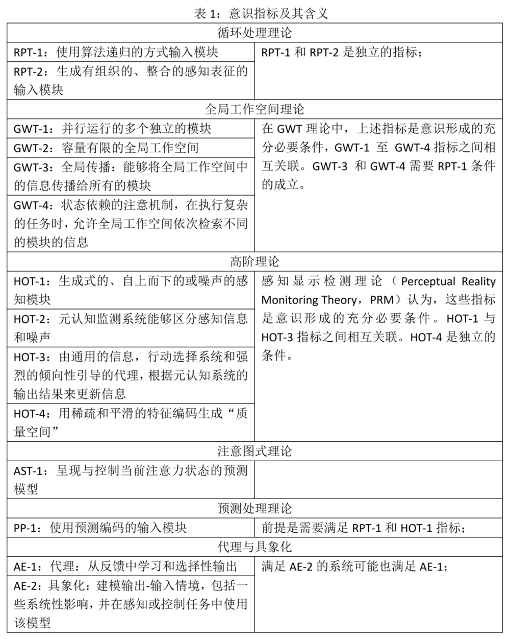 體育博彩：如果AI有了意識，我們該如何得知？