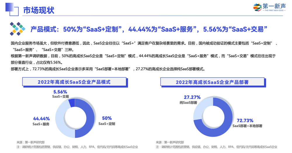 皇朝娛樂：輕流入選第一新聲《2022年中國高成長企業級SaaS行業研究報告》代表性企業