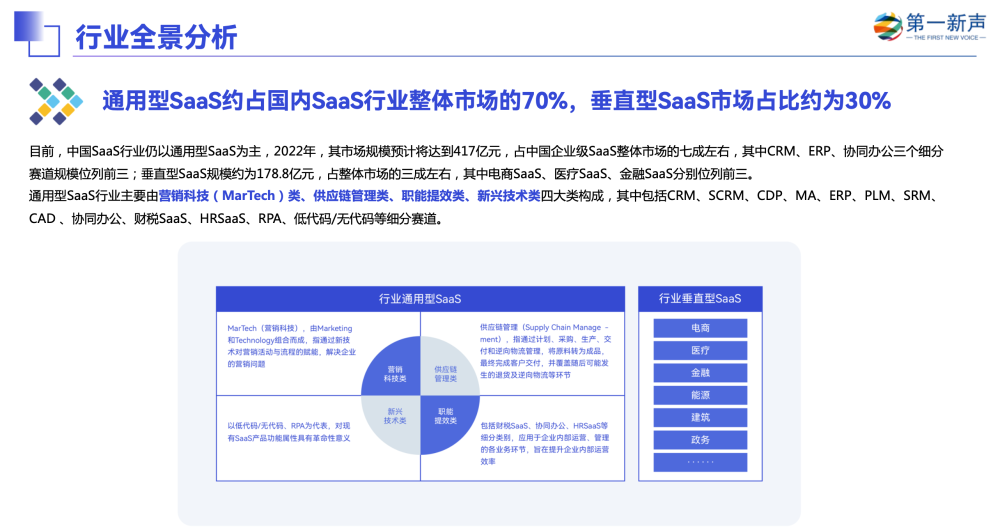 皇朝娛樂：輕流入選第一新聲《2022年中國高成長企業級SaaS行業研究報告》代表性企業