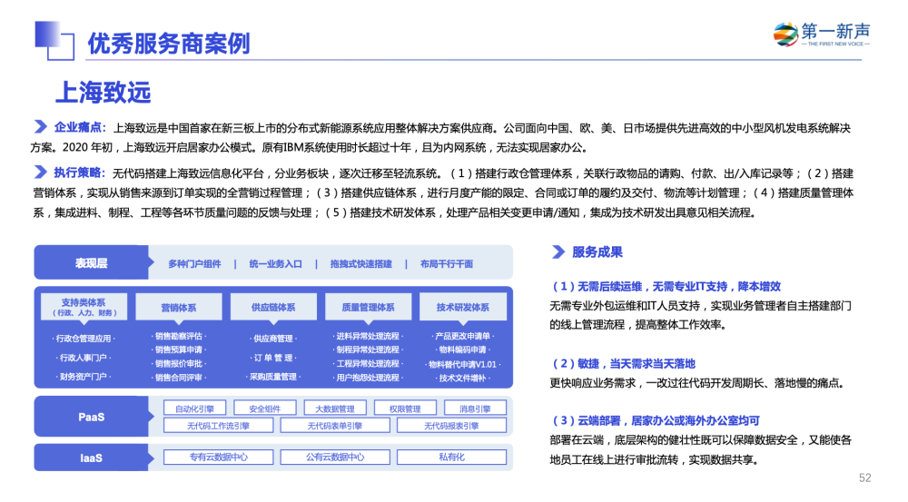 皇朝娛樂：輕流入選第一新聲《2022年中國高成長企業級SaaS行業研究報告》代表性企業