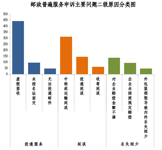 皇朝娛樂：2023 年三季度快遞用戶申訴滿意度排名：郵政速遞、順豐、京東前三