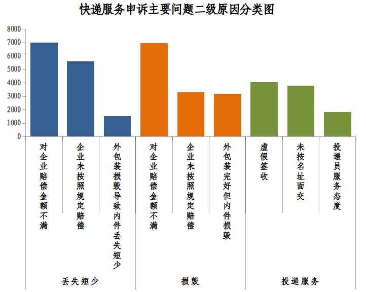 皇朝娛樂：2023 年三季度快遞用戶申訴滿意度排名：郵政速遞、順豐、京東前三