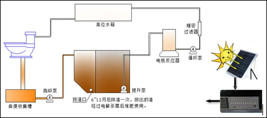 賭馬：35億人無法安全如厠！這個問題很關鍵