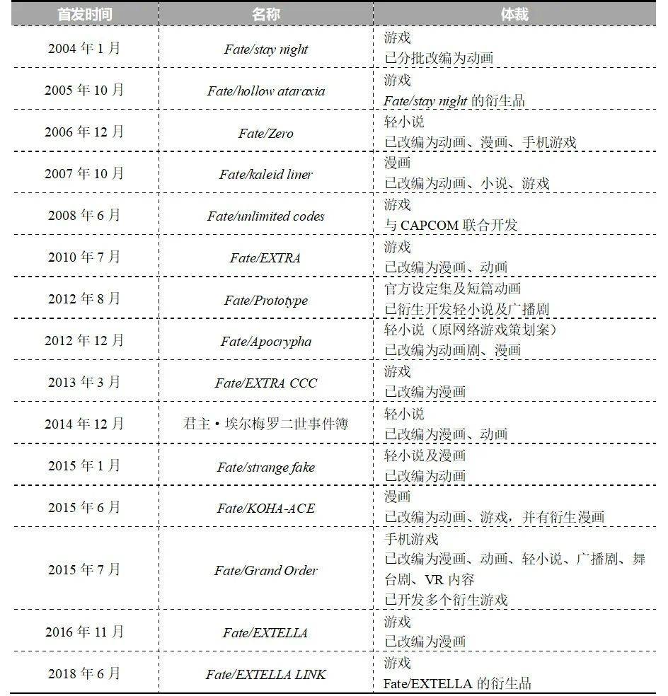 網上投注：如果十年後全球市值最大的是內容公司，我不會感到奇怪