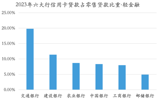 Online Casino：國有行信用卡誰最強？