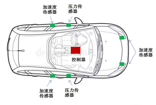 老虎機：撞車了車門打不開 今天我想再罵罵隱藏式門把手