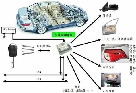 老虎機：撞車了車門打不開 今天我想再罵罵隱藏式門把手