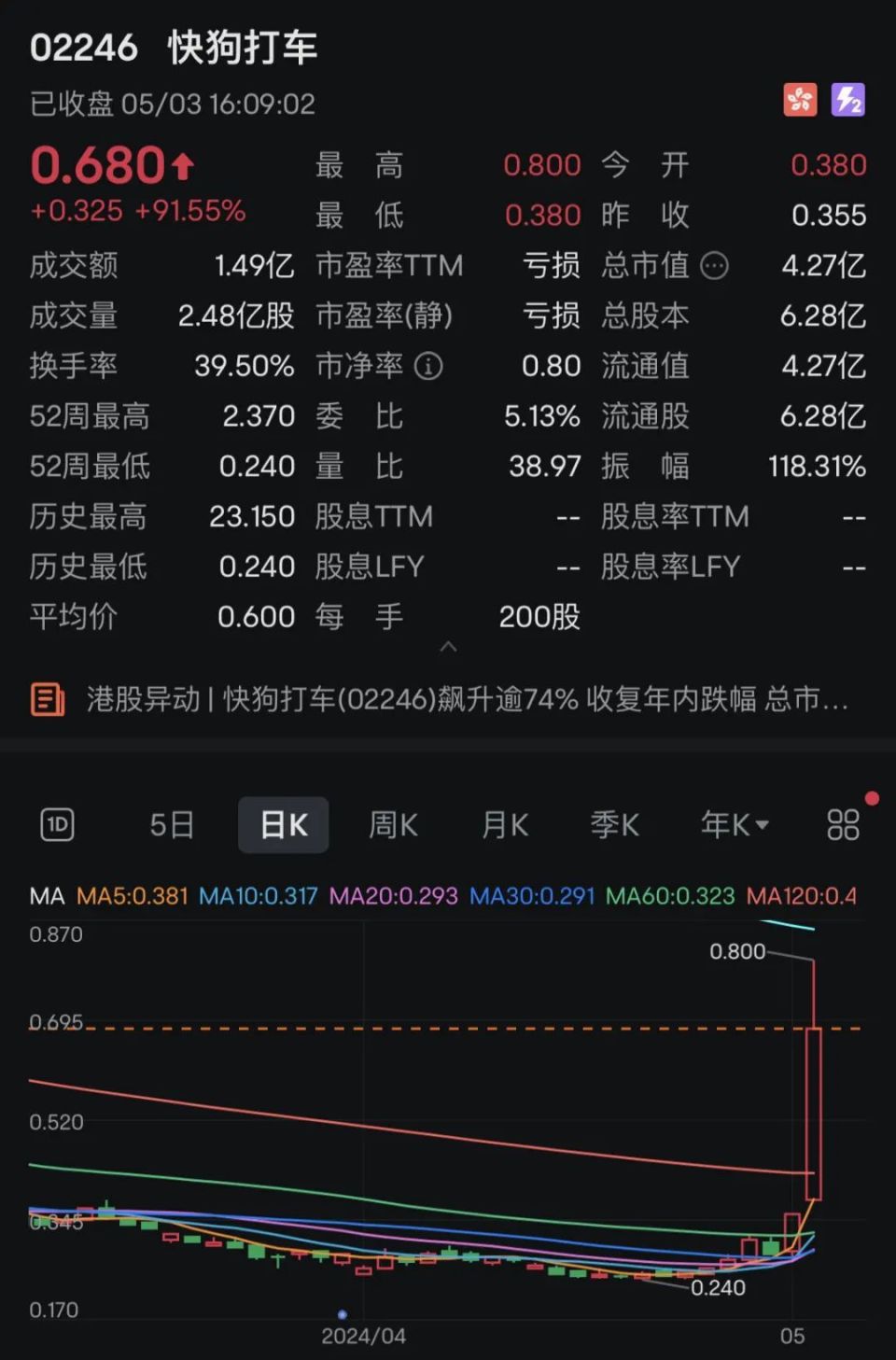 賭馬：港股又大漲，人民幣走強