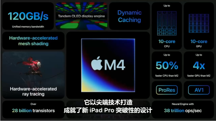 六郃彩：古爾曼：蘋果不會在 WWDC 2024 中推出任何搭載 M4 芯片的 Mac 電腦