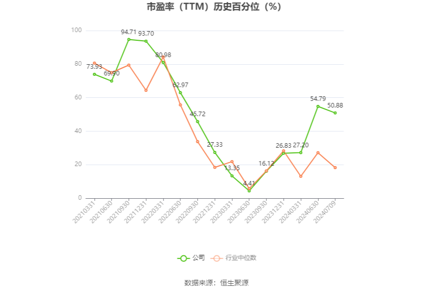 賭博：鹽湖股份：預計2024年上半年淨利17億元-23億元 同比下降54.88%-66.65%