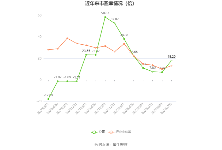 賭博：鹽湖股份：預計2024年上半年淨利17億元-23億元 同比下降54.88%-66.65%