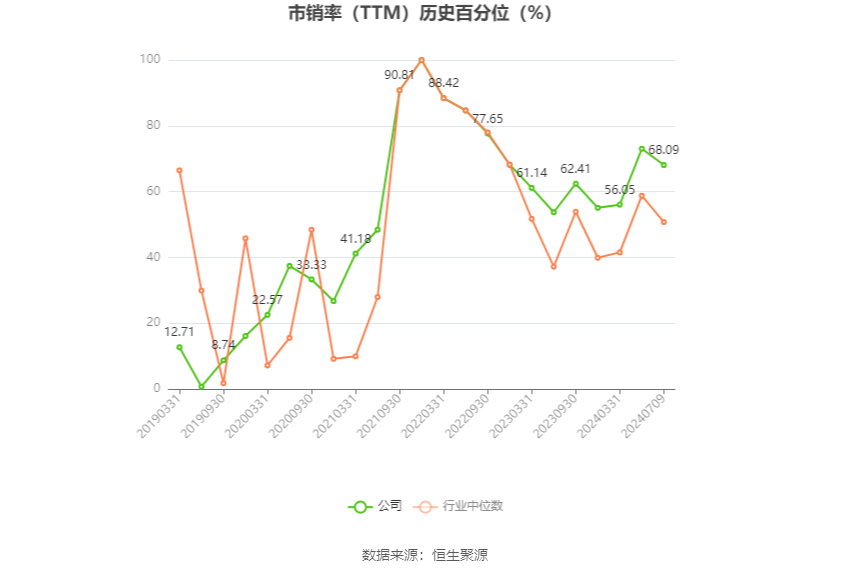 賭博：鹽湖股份：預計2024年上半年淨利17億元-23億元 同比下降54.88%-66.65%