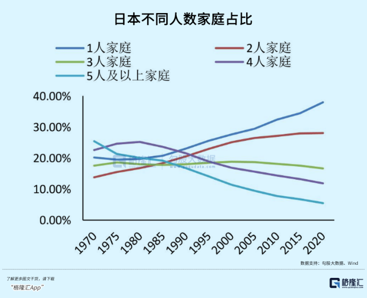 賭馬：結婚更簡單了，會提高生育率嗎？