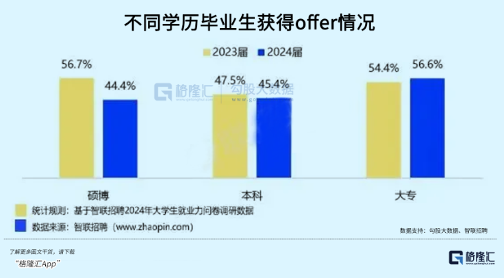 賭馬：結婚更簡單了，會提高生育率嗎？