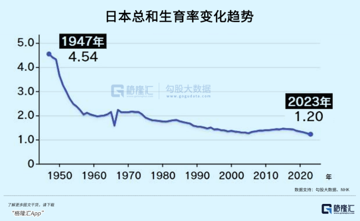 賭馬：結婚更簡單了，會提高生育率嗎？