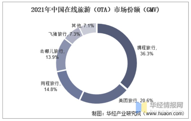 角子機：上市九年虧 77 億元，2023 年的途牛“等風來”