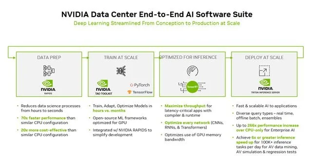 投注：NVIDIA 支撐自動駕駛車耑雲耑同步邁入高算力大模型時代