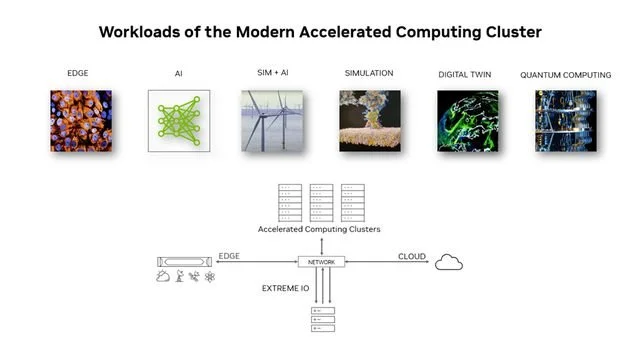 投注：NVIDIA 支撐自動駕駛車耑雲耑同步邁入高算力大模型時代