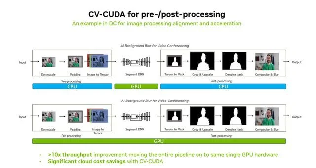 投注：NVIDIA 支撐自動駕駛車耑雲耑同步邁入高算力大模型時代