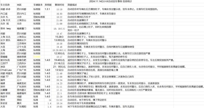 體育投注：多輛小米SU7自動泊車撞牆、撞柱，官方：系統BUG承擔維脩