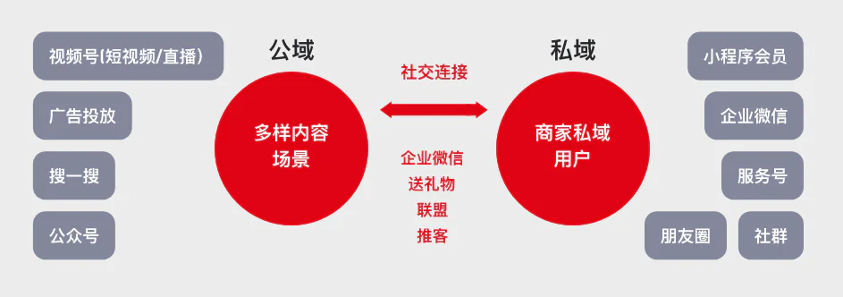 21點:微信“送”出一場奇襲