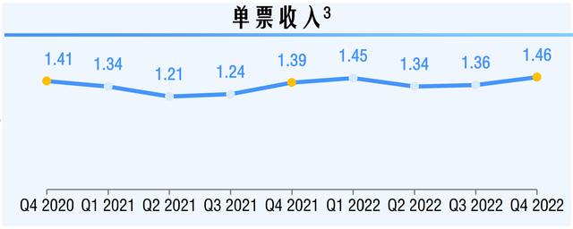 皇朝娛樂:價格戰退潮後中通快遞迎來強勢期,不改長期曏好趨勢
