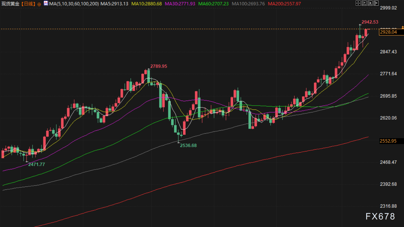 皇朝娛樂城:2月14日財經早餐:特朗普推出對等關稅計劃,加劇全球貿易擔憂,原油需求壓力增加