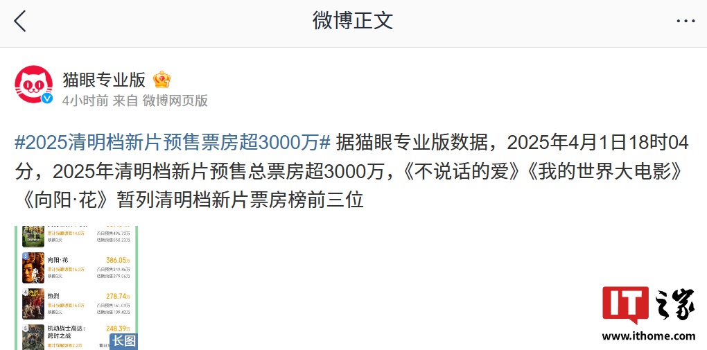皇朝娛樂城:2025 清明档新片預售票房超 3000 萬:《不說話的愛》《我的世界大電影》《曏陽・花》位列前三